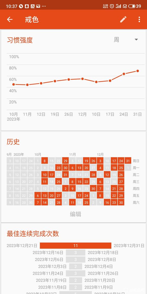 ”23年连续戒色11天,24年一定要连续戒色366天